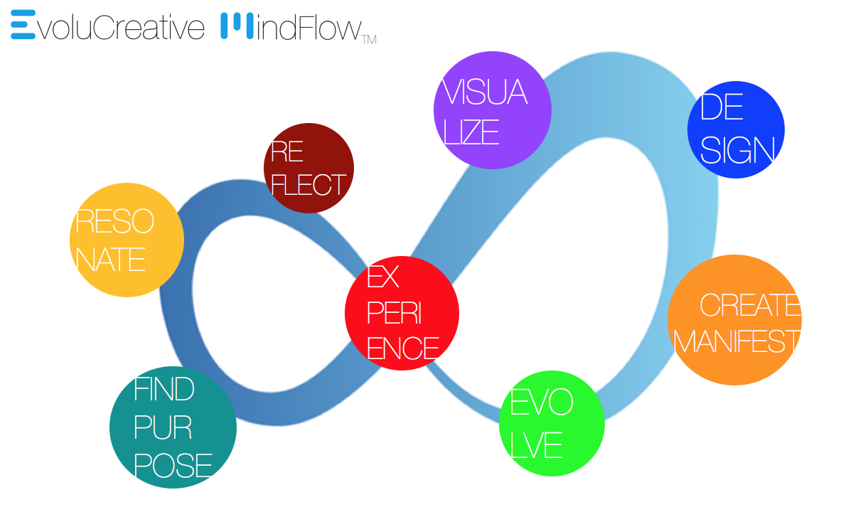 EvoluCreative_MindFlow.png